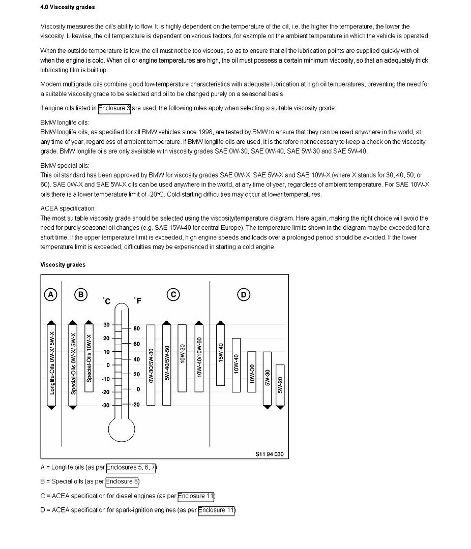 The Ultimate Engine Oil Guide for E36 M3... First stop for any